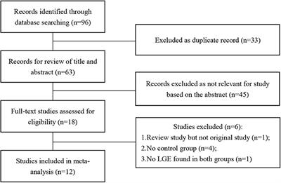 Prevalence of Myocardial Fibrosis in Intensive Endurance Training Athletes: A Systematic Review and Meta-Analysis